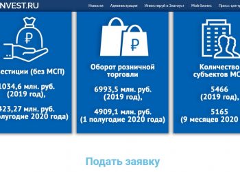 Нужен отзыв. В Златоусте представили обновленный инвестпортал