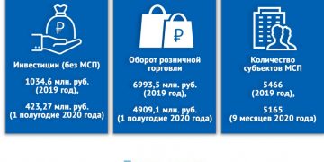 Нужен отзыв. В Златоусте представили обновленный инвестпортал