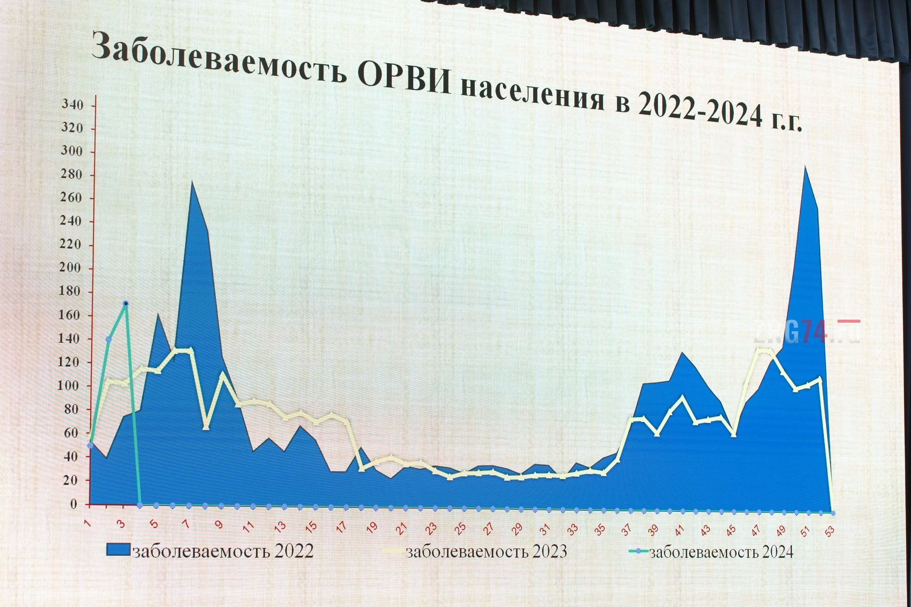 И коклюш прокатился. Златоустовцам рассказали об эпидемической обстановке  на территории округа | Златоустовский рабочий | Новости Златоуста